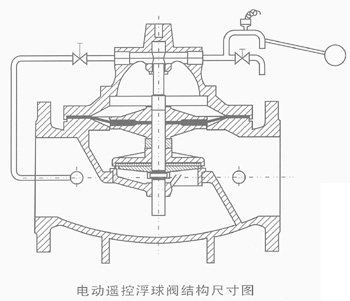 電動遙控浮球閥結(jié)構(gòu)