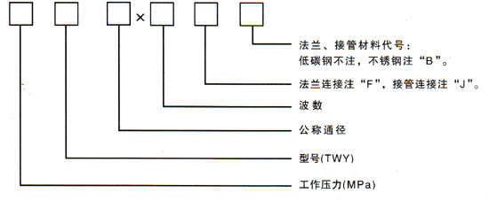 軸向型外壓式波紋補(bǔ)償器型號