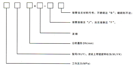 萬向鉸鏈波紋補(bǔ)償器型號