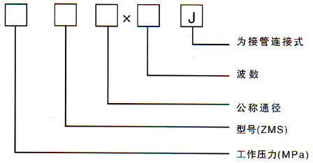 ZMS型直埋式波紋補償器型號