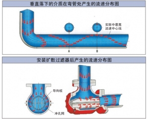 擴(kuò)散過濾器安裝后的前后對(duì)比圖