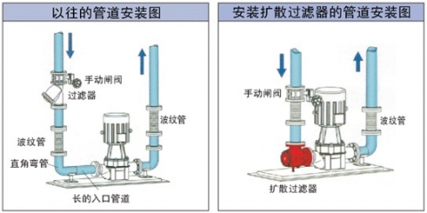 水泵擴(kuò)散過濾器安裝示意圖